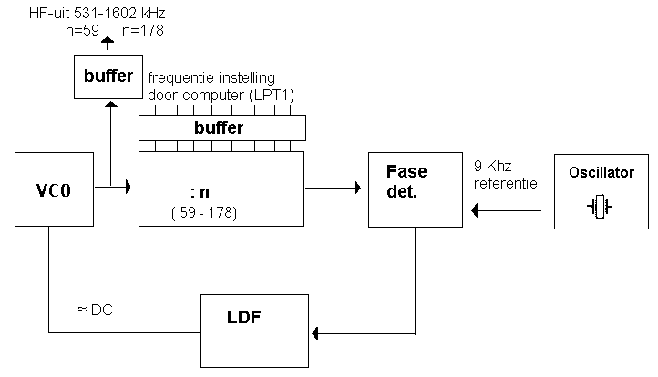 Blokschema